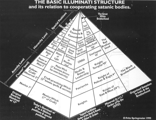 Illuminati-bloodlines-Pyramid